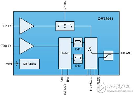 如何推动5G发展，Qorvo从智能手机RF滤波器创新出发