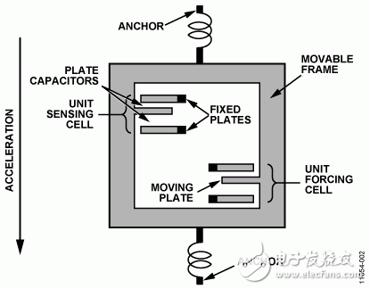 图2. 传感器加速时的简化试图