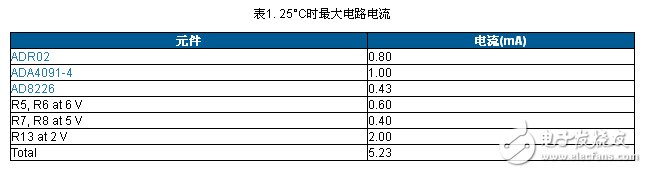 表1. 25°C时最大电路电流
