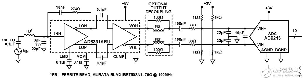 高频AD8331 VGA与 ADC AD9215互连