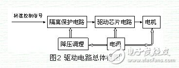 一种新型智能车电机驱动电路设计