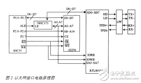 基于CAN总线与以太网的嵌入式网关电路设计