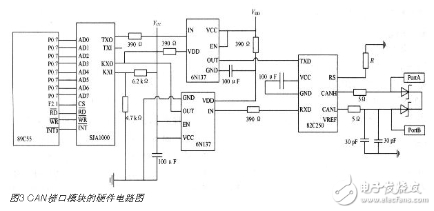 基于CAN总线与以太网的嵌入式网关电路设计