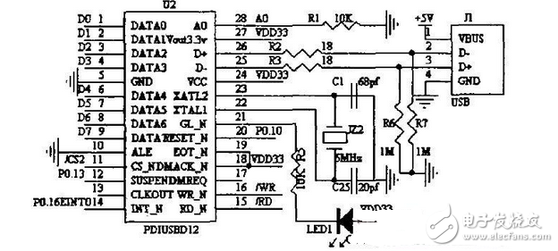 基于ARM9的汽车视频监控防盗系统设计