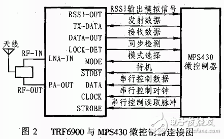 基于TRF6900单片机射频收发器电路设计