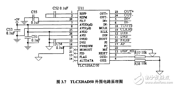 揭秘DSP和HMM的语音识别系统电路模块设计