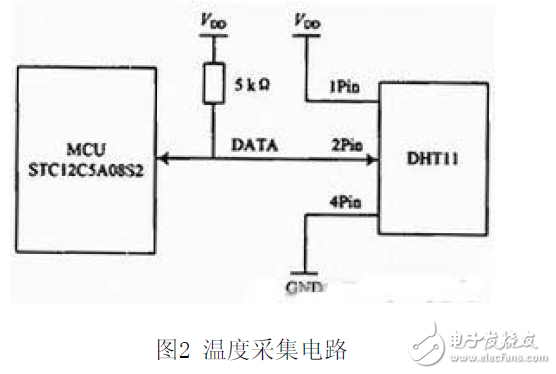 无线终端测试电子电路设计图集锦 —电路图天天读（86）