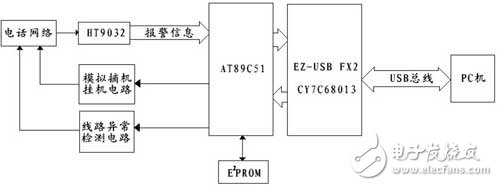 电话网络报警系统连接器电路设计详解