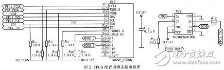 FPGA航空总线协议接口电路解析