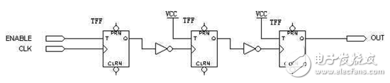 FPGA/CPLD数字电路原理解析