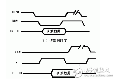 FT245BM与FPGA的USB接口电路设计