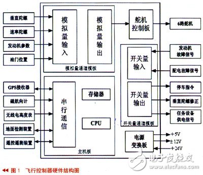 无人机飞行控制器电路设计攻略——电路图天天读（112）