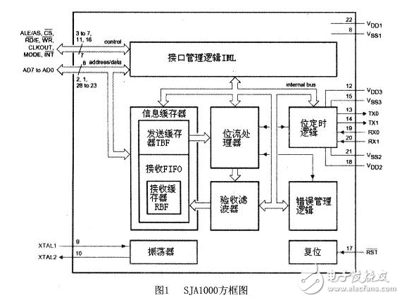 嵌入式CAN总线系统电路设计详解 —电路图天天读（115）