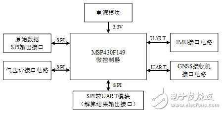 采用MSP430的机器人定位系统电路设计