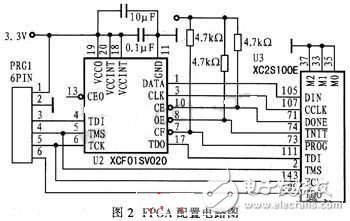 FPGA数据采集电子电路设计攻略 —电路图天天读（163）