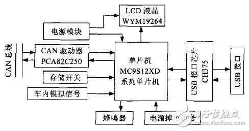 解读CAN总线行车记录仪系统电路 —电路图天天读（165）