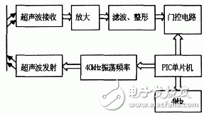 超声波测距电子电路设计详解 —电路图天天读（176）