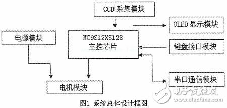 智能小车图像识别系统电路设计分析 —电路图天天读（198）