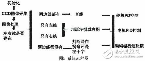 智能小车图像识别系统电路设计分析 —电路图天天读（198）