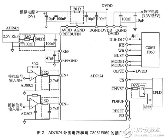 嵌入式数据采集与终端电路设计详解 —电路图天天读（211）