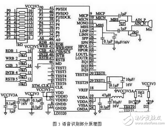 嵌入式数据采集与终端电路设计详解 —电路图天天读（211）