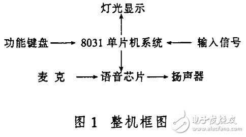 详解报警器语音电路的设计—电路图天天读（278）