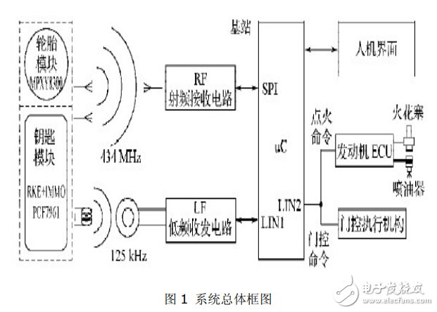 RFID智能汽车防盗电路设计解析—电路图天天读（284）