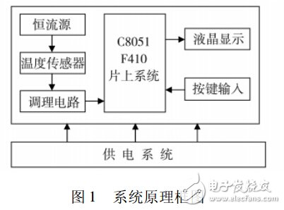 热电阻测温电路设计详解—电路图天天读（297）