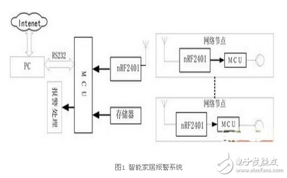 智能家居无线报警电路设计详解—电路图天天读（303）