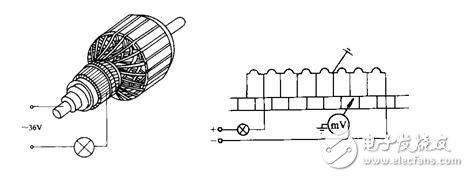 直流电动机的常见故障及故障排除方法