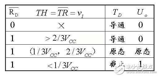 555定时器的功能表