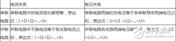 浅析串联电路和并联电路中的电流、电压的规律与特性