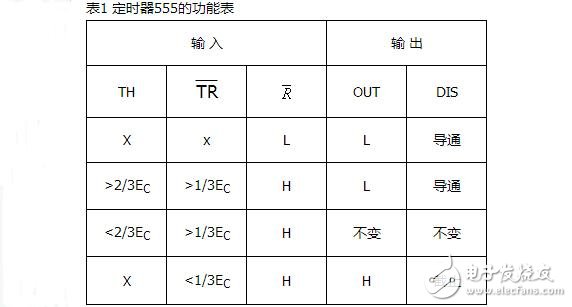 555定时器的电路结构与功能，由555定时器实现看门狗电路