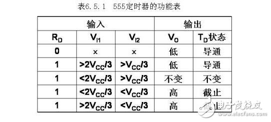 集成555时基电路解析，555时基集成电路与NE555的识别及其应用