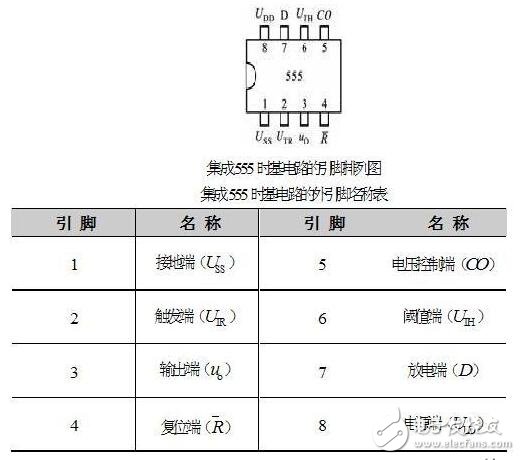 集成555时基电路解析，555时基集成电路与NE555的识别及其应用