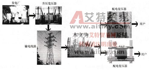图4-2 输、变、配电系统图