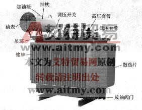 图4 3变压器的基本构造