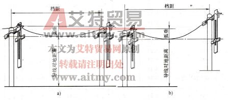 图1-103 架空线路的档距和弧垂