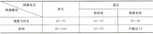 表1-23配电线路的档距