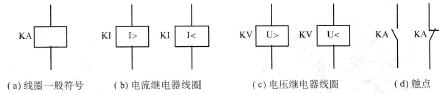 图3.7普通中间继电器的图形符号图