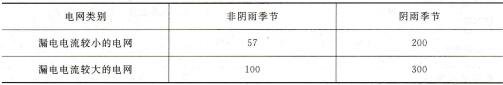 表9-3 总保护器的最大额定动作电流