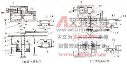  图3.11 JS7-A型空气阻尼式时间继电器工作原理图