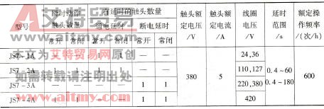 表3.1 JS7系列空气阻尼式时间继电器的主要技术数据