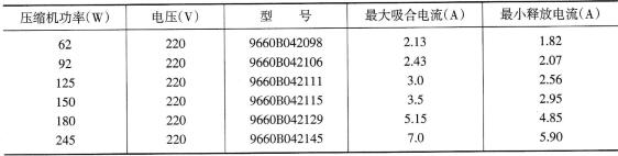 表5-1重锤式启动器的技术参数