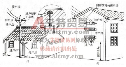图2-1低压接户线的安装（续）