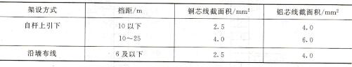 表2-1 接户线及沿墙布线的允许截面积