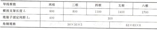 表2-3横担规格 （单位：mm）