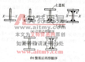 图7 14工字梁的装配和焊接顺序