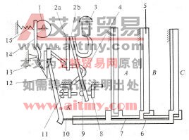 图3,12 JR19系列热继电器结构原理图