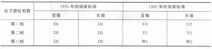 表5-8 三相异步电动机定子绕组出线端标志